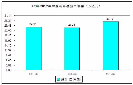 出口貨物因疫情退運(yùn)可享稅收減免 2020中國(guó)進(jìn)出口貿(mào)易產(chǎn)品需求分析調(diào)研 貨物進(jìn)出口